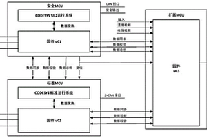 預防工程機械控制器失效的安全系統及工程機械