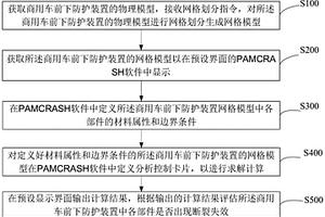 商用車前下防護裝置斷裂失效評估方法及系統