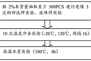 發光二極管早期失效的篩選方法