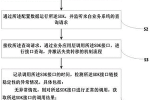 基于聯盟鏈的SDK的失效轉移機制實現方法