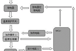 有防失效功能的加熱系統及加熱方法