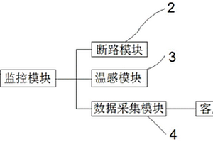 蓄電池組失效電池監控系統及方法