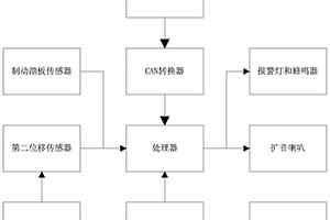大客車制動器失效情況下緊急提示系安全帶系統
