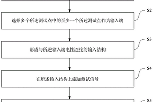 半導體器件失效分析方法