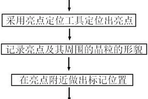 功率MOS失效位置的判定方法