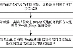 AEB失效的判定方法、裝置、車輛及存儲介質