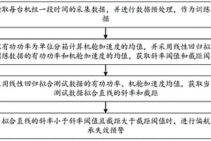 判斷偏航軸承失效的預警方法及系統