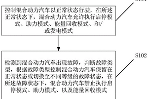 混合動力汽車失效保障方法及電子設備