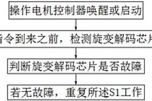 車用主驅動永磁同步電機旋變失效跛行控制方法