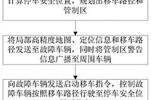 自動駕駛車輛感知失效救援方法、系統、車輛及存儲介質