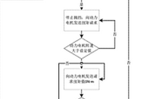 純電動車輛機械式自動變速器靜態掛擋失效處理方法
