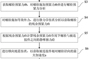隨機振動中螺栓的失效評估方法、裝置