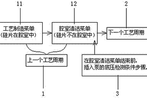 新的全自動檢測泵失效的方法