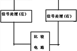 汽車照明信號燈具失效報警裝置