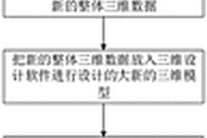 基于逆向技術的失效零件優化設計方法