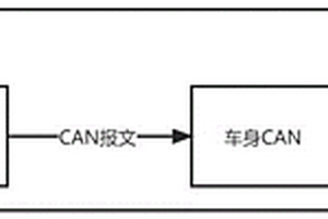 fail-safe失效安全系統，方法，儲存器及汽車