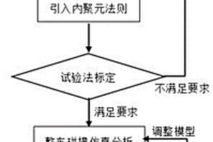 在汽車碰撞中采用EFGM模擬進氣格柵斷裂失效的方法