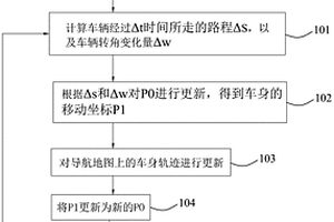 車載導航裝置收星失效狀態下的緊急導航系統及方法