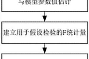 基于加速退化數據統計分析的失效機理一致性辨識方法