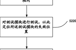 芯片中模塊的失效原因判定方法及晶圓結構