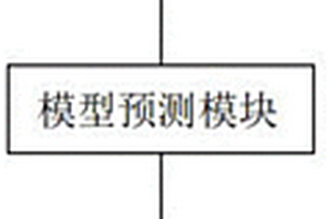 煤礦井下瓦斯抽采鉆孔失效評價系統