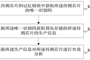 芯片失效分析方法、裝置、設備及存儲介質