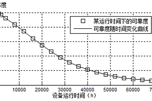 小樣本失效數據下繼電保護系統可靠性評估方法