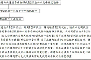 整體油箱結構連接界面密封失效試驗方法