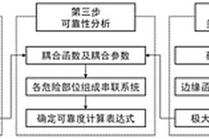 考慮多部位失效相關的輪盤裂紋擴展可靠性分析方法