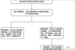 電池循環失效的判斷方法及判斷系統