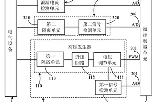 電氣設備安全失效監控裝置及方法