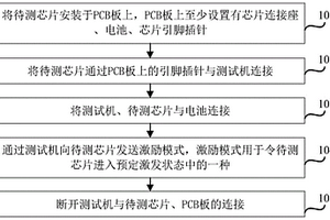 用于動態抓點的芯片失效分析的方法