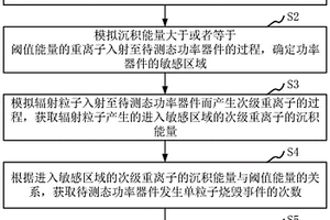 功率器件失效率評估方法、計算機設備以及存儲介質