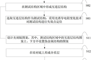 失效点定位方法