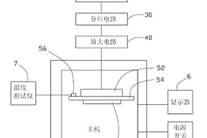 熱量失效除錯系統及其溫度控制裝置