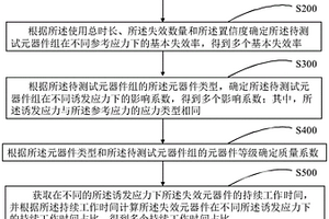 元器件失效率預計方法、裝置、計算機設備及存儲介質