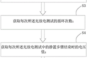 提前預判電池循環失效的方法