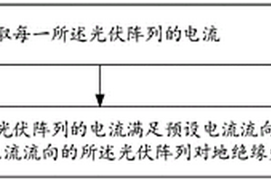 光伏絕緣失效定位方法、光伏系統、逆變器及其控制器