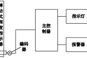 單繩提升機深度指示失效保護裝置