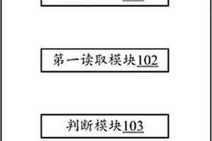 防止傳感器失效的系統及方法