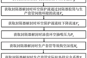 評估封隔器解封時生產套管擠壓失效的系統