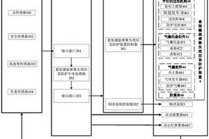 雙橫臂式懸架螺旋彈簧失效應急防護控制系統及方法