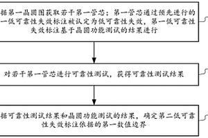 晶圆低可靠性失效管芯的标注方法和装置