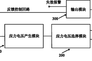 TDDB失效預警電路