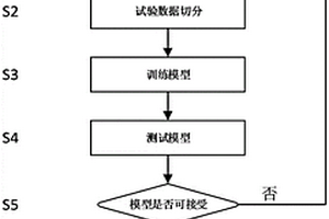 基于模擬駕駛器的制動失效駕駛員行為建模方法