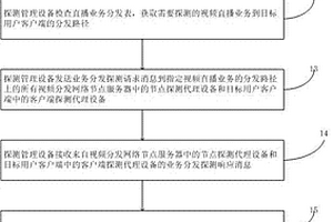 云計算系統視頻互動的節點失效預警方法和裝置