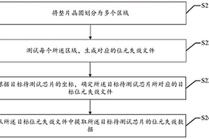 位元失效數據獲取方法及裝置、存儲介質及電子設備