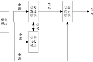 能夠模擬控制類電子設備功能失效的毀傷等效靶