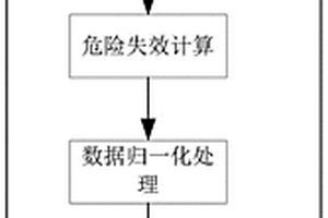 智能型電動執行機構失效分析方法