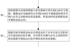 基于ACC的失效場景判定方法及系統、服務器及介質